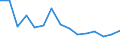 Indicator: Population Estimate,: Total, Not Hispanic or Latino, American Indian and Alaska Native Alone (5-year estimate) in Polk County, TN