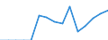 Indicator: Population Estimate,: Total, Not Hispanic or Latino, Asian Alone (5-year estimate) in Polk County, TN