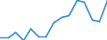 Indicator: Population Estimate,: Total, Not Hispanic or Latino, Two or More Races, Two Races Excluding Some Other Race, and Three or More Races (5-year estimate) in Polk County, TN