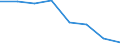 Indicator: Population Estimate,: Hospital Admissions (5-year estimate) in Polk County, TN (DISCONTINUED)