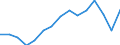 Indicator: Population Estimate,: olds with Children as a Percentage of Households with Children (5-year estimate) in Polk County, TN
