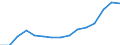 Indicator: Population Estimate,: Over Who Have Completed an Associate's Degree or Higher (5-year estimate) in Polk County, TN