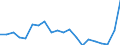 Indicator: Gross Domestic Product:: Private Goods-Producing Industries in Polk County, TN