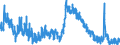 Indicator: Unemployed Persons in Polk County, TN: 