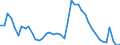Indicator: Unemployed Persons in Polk County, TN: 