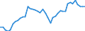 Indicator: Employed Persons in Polk County, TN: 