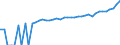 Indicator: 90% Confidence Interval: Lower Bound of Estimate of Median Household Income for Polk County, TN
