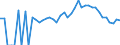 Indicator: 90% Confidence Interval: Lower Bound of Estimate of Related Children Age 5-17 in Families in Poverty for Polk County, TN