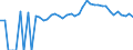 Indicator: 90% Confidence Interval: Upper Bound of Estimate of Related Children Age 5-17 in Families in Poverty for Polk County, TN