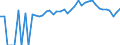 Indicator: 90% Confidence Interval: Upper Bound of Estimate of People of All Ages in Poverty for Polk County, TN