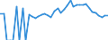 Indicator: 90% Confidence Interval: Lower Bound of Estimate of Percent of Related Children Age 5-17 in Families in Poverty for Polk County, TN