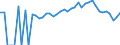 Indicator: 90% Confidence Interval: Lower Bound of Estimate of Percent of People of All Ages in Poverty for Polk County, TN