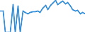 Indicator: 90% Confidence Interval: Lower Bound of Estimate of Percent of People Age 0-17 in Poverty for Polk County, TN