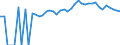 Indicator: 90% Confidence Interval: Upper Bound of Estimate of Percent of Related Children Age 5-17 in Families in Poverty for Polk County, TN