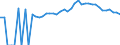 Indicator: 90% Confidence Interval: Upper Bound of Estimate of Percent of People Age 0-17 in Poverty for Polk County, TN