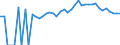 Indicator: Estimated Percent of: Related Children Age 5-17 in Families in Poverty for Polk County, TN
