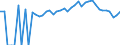 Indicator: Estimated Percent of: People of All Ages in Poverty for Polk County, TN