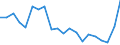 Indicator: Real Gross Domestic Product:: Private Goods-Producing Industries in Polk County, TN