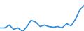 Indicator: Real Gross Domestic Product:: Private Services-Providing Industries in Polk County, TN