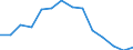 Indicator: Housing Inventory: Active Listing Count: 