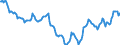 Indicator: Housing Inventory: Active Listing Count: in Putnam County, TN