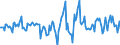 Indicator: Housing Inventory: Active Listing Count: Month-Over-Month in Putnam County, TN