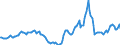 Indicator: Housing Inventory: Active Listing Count: Year-Over-Year in Putnam County, TN