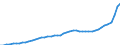 Indicator: Housing Inventory: Active Listing Count: Putnam County, TN