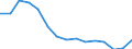 Indicator: Housing Inventory: Active Listing Count: r Putnam County, TN