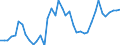 Indicator: Housing Inventory: Active Listing Count: ed by Building Permits for Putnam County, TN