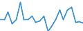 Indicator: Housing Inventory: Active Listing Count: utnam County, TN