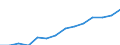 Indicator: Housing Inventory: Active Listing Count: imate) in Putnam County, TN