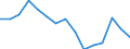 Indicator: Housing Inventory: Active Listing Count: r Putnam County, TN