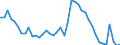 Indicator: Housing Inventory: Active Listing Count: 