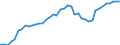 Indicator: Housing Inventory: Active Listing Count: TN
