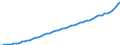 Indicator: Housing Inventory: Active Listing Count: unty, TN