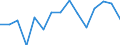Indicator: Housing Inventory: Active Listing Count: (5-year estimate) Index for Putnam County, TN
