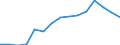 Indicator: Housing Inventory: Active Listing Count: as a Percentage of Households with Children (5-year estimate) in Putnam County, TN