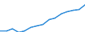 Indicator: Housing Inventory: Active Listing Count: eted an Associate's Degree or Higher (5-year estimate) in Putnam County, TN