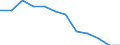 Indicator: Housing Inventory: Active Listing Count: Level (5-year estimate) in Putnam County, TN