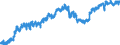 Indicator: Housing Inventory: Active Listing Count: TN