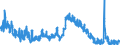 Indicator: Housing Inventory: Active Listing Count: 