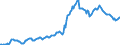 Indicator: Housing Inventory: Average Listing Price: in Putnam County, TN