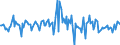 Indicator: Housing Inventory: Average Listing Price: Month-Over-Month in Putnam County, TN