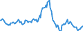 Indicator: Housing Inventory: Average Listing Price: Year-Over-Year in Putnam County, TN
