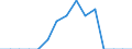 Indicator: Population Estimate,: Total, Not Hispanic or Latino, Native Hawaiian and Other Pacific Islander Alone (5-year estimate) in Putnam County, TN