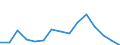 Indicator: Population Estimate,: Total, Not Hispanic or Latino, Some Other Race Alone (5-year estimate) in Putnam County, TN