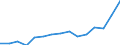 Indicator: Population Estimate,: Total, Not Hispanic or Latino, Two or More Races, Two Races Excluding Some Other Race, and Three or More Races (5-year estimate) in Putnam County, TN
