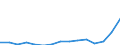 Indicator: Population Estimate,: Total, Hispanic or Latino, Two or More Races, Two Races Including Some Other Race (5-year estimate) in Putnam County, TN