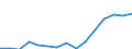 Indicator: Population Estimate,: Total, Hispanic or Latino, Two or More Races, Two Races Excluding Some Other Race, and Three or More Races (5-year estimate) in Putnam County, TN